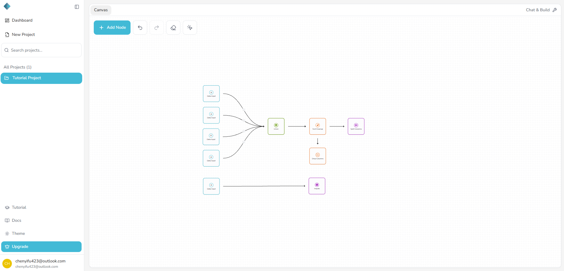 pipeline and workflow sample